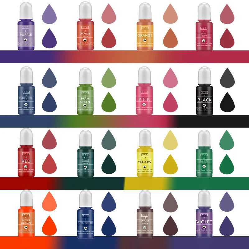 DIY Epoxy Resin Pigment Kit Ca - Soap Making Ingredient recensie en prijs