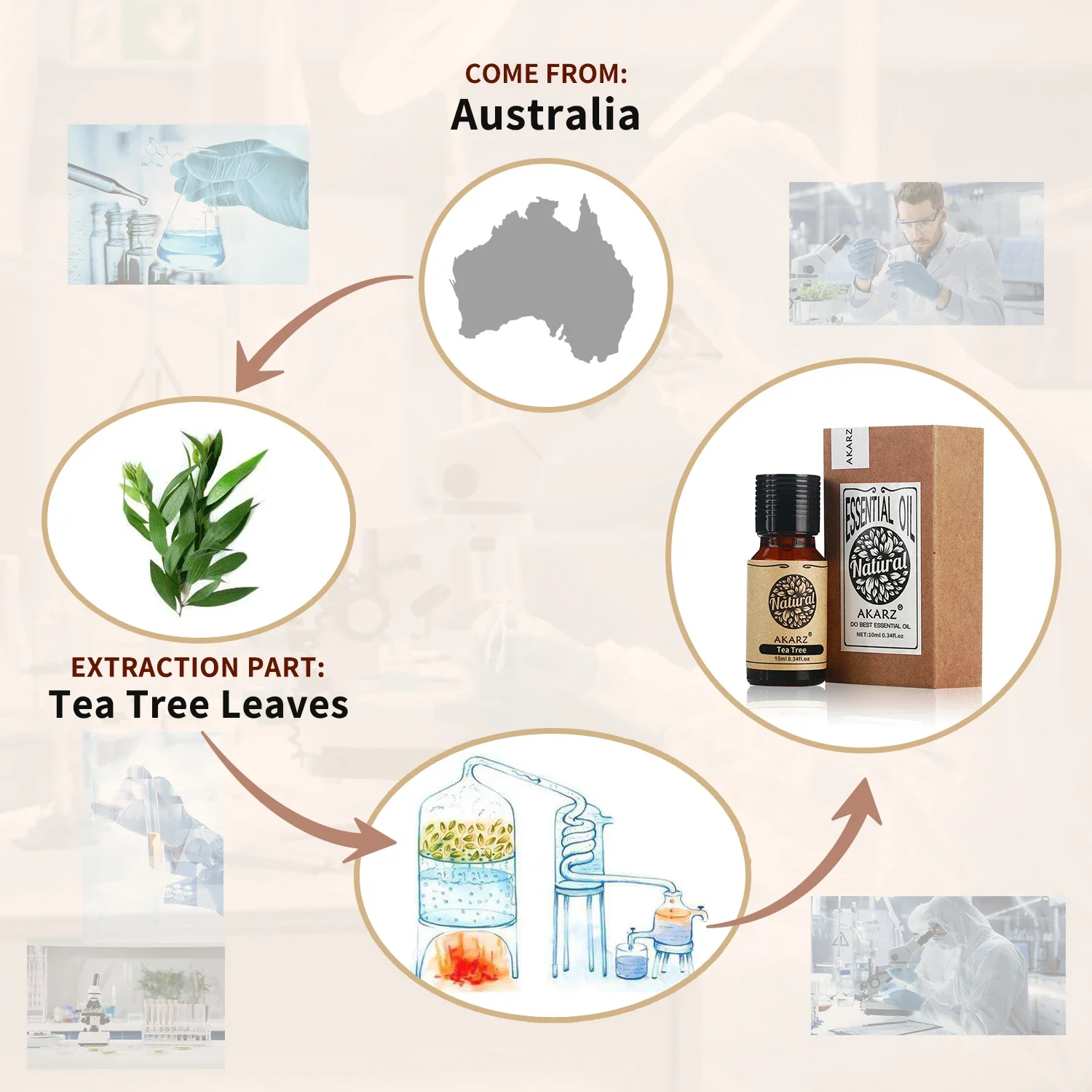 AKARZ Rosemary Essential Oil N - Soap Making Ingredient recensie en prijs