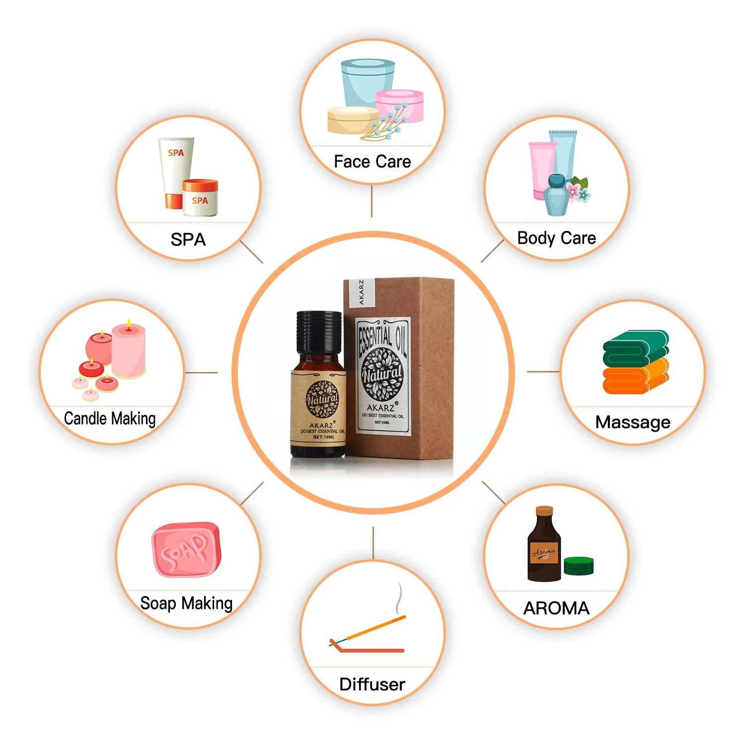 AKARZ Rosemary Essential Oil N - Soap Making Ingredient recensie en prijs